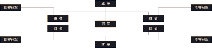 对阵表