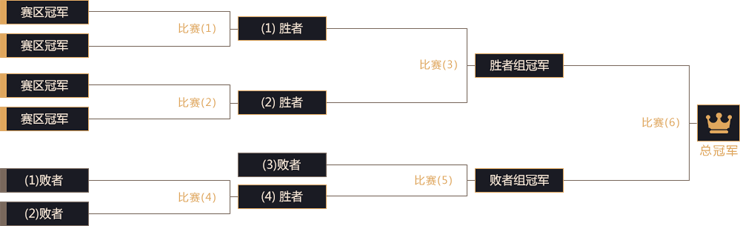 对阵表
