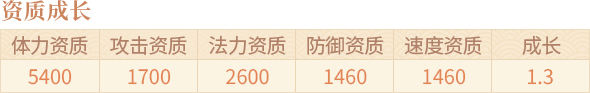 table