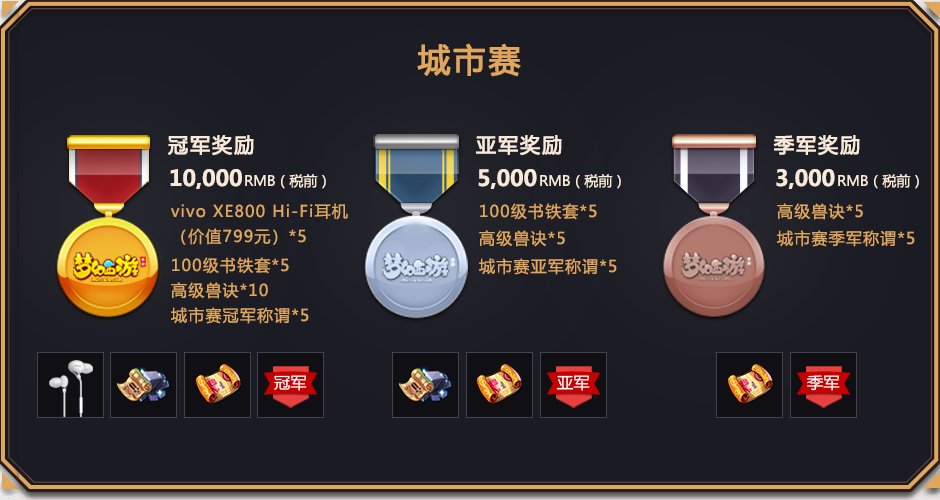 城市赛奖励