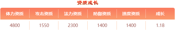 资质成长